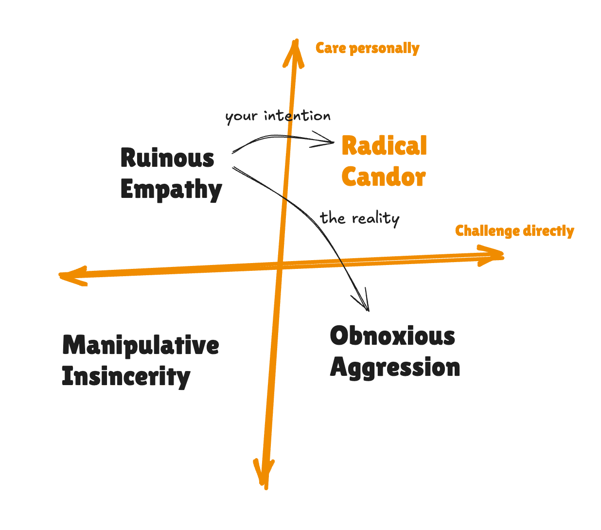 Radical Candor